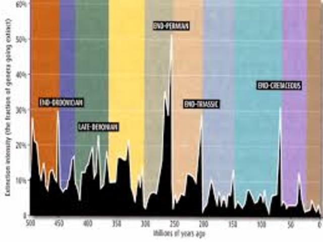 5 Major Mass Extinctions