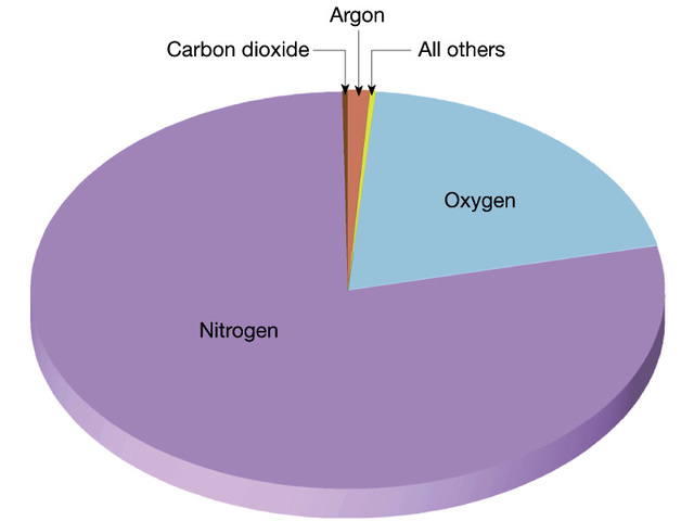 Oxygen enters earths atmosphere
