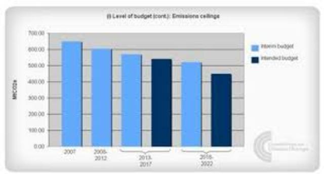 Climate Change Act passed in the U.K.