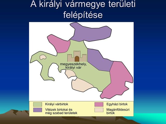 Vármegyék és várispánságok
