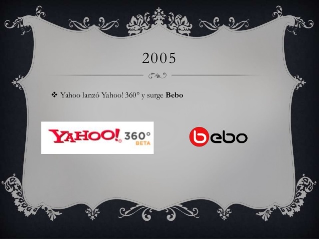 Evolucion de las redes sociales.