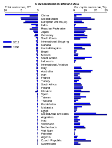 XXI Conferencia sobre Cambio Climático