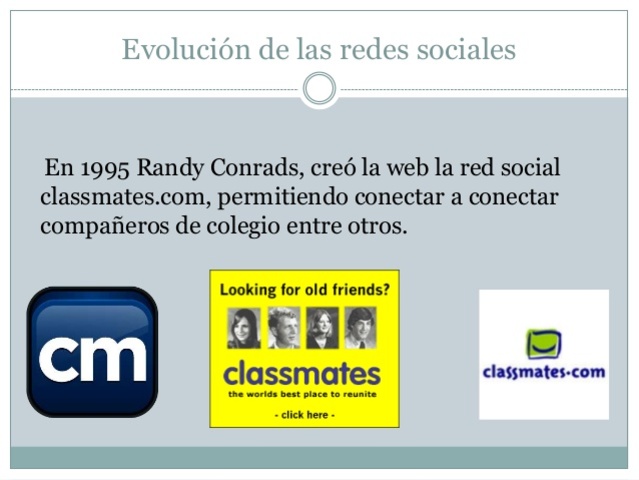 Evolucion de las redes sociales