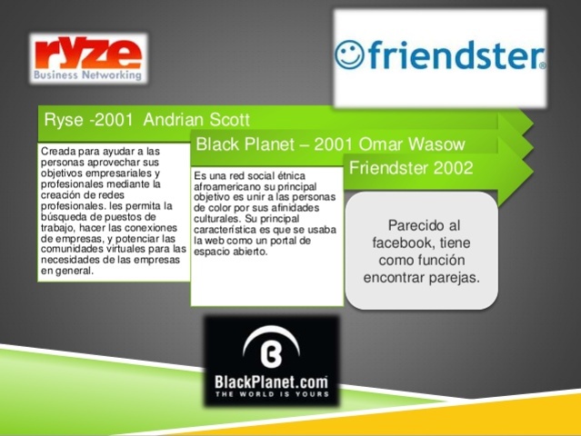 Evolucion de las redes sociales