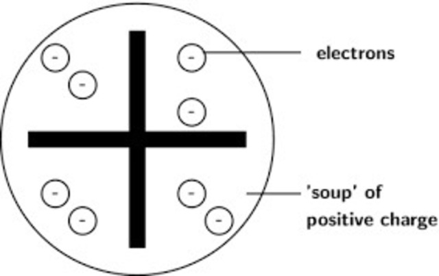 John Dalton - 1803-1810