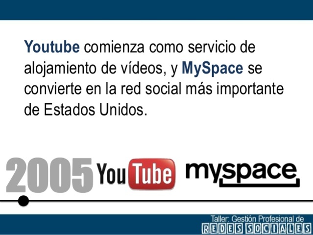 Youtube comienza como servicio de alojamiento de vídeos