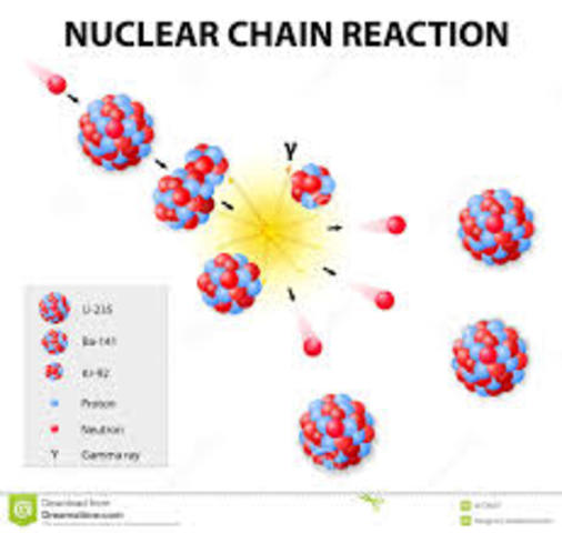 First Controlled Nuclear Chain Reaction