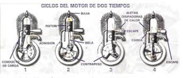 Motor de combustión