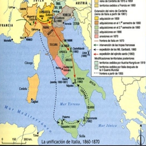 Unificación de Italia.