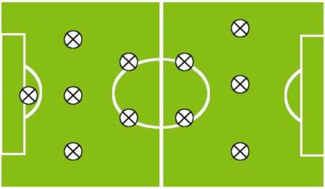 Funciones de jugadores por equipo