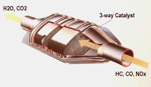 Invention of the 3-way catalytic converter
