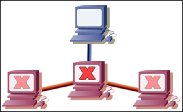 Second Node Installed