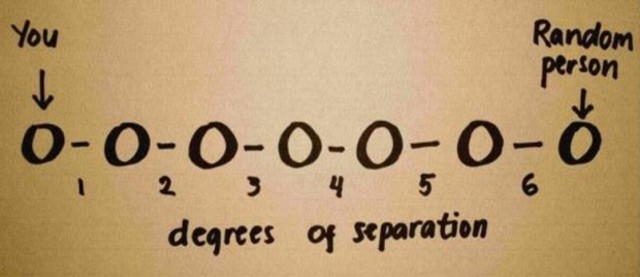 SixDegrees-Secuencia