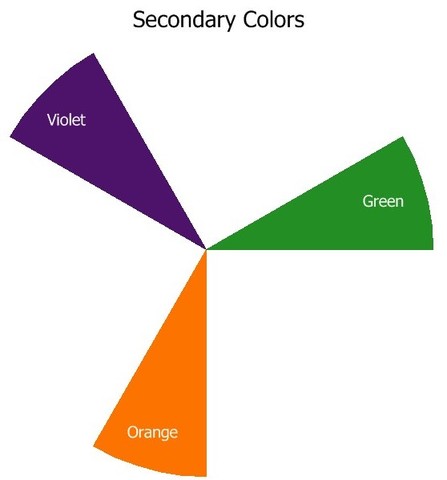 Lesson 2: Secondary Colors