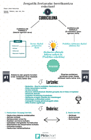 Infografia osatu