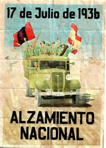 Spanish Civil War Start