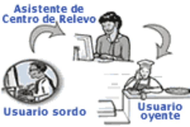 En el colegio Sentir me enseñaron el objetivo y alcance de un centro de relevo