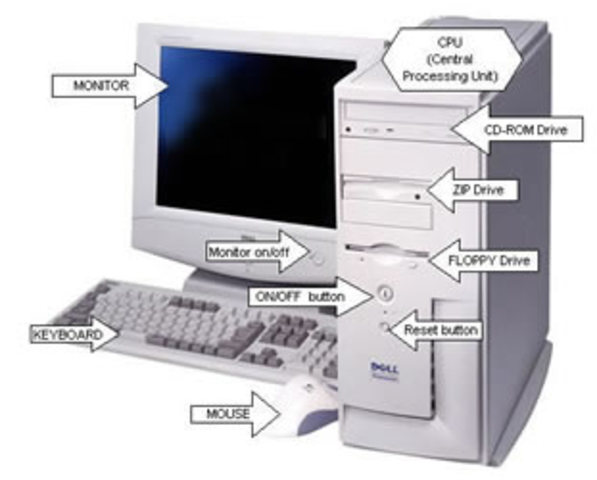 CONOCIENDO EL COMPUTADOR