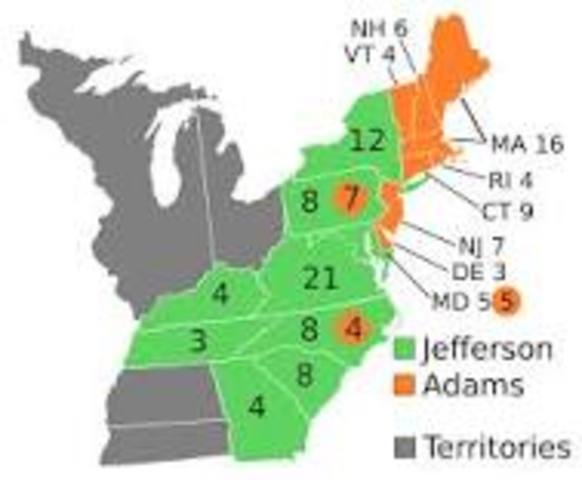 Democrat-Republican Party wins the Presidency