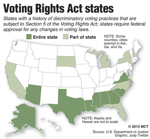 Voting Rights Act approved