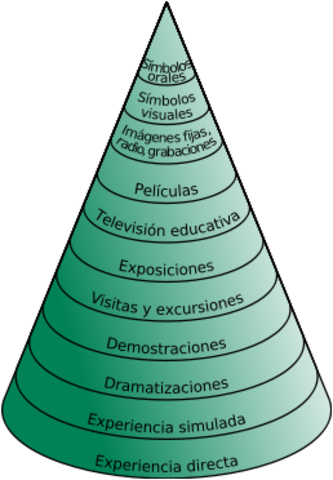 Cono de la experiencia - Edgar Dale