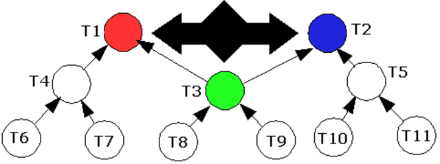 Pask: Teoría de la conversación
