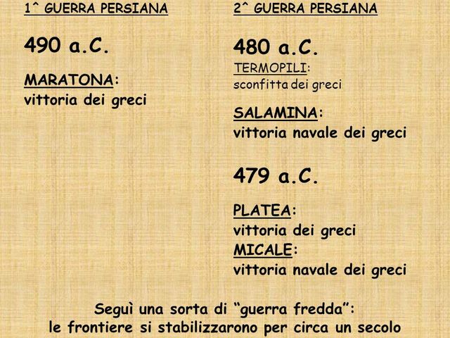 Inizio della seconda guerra persiana