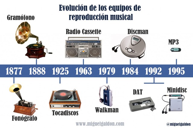 AVANCE TECNOLOGICO HASTA LA FECHA DE MI NACIMIENTO