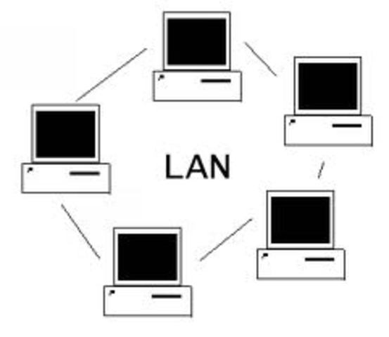 LAN