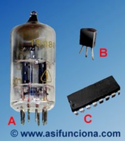 Avances Tecnológicos