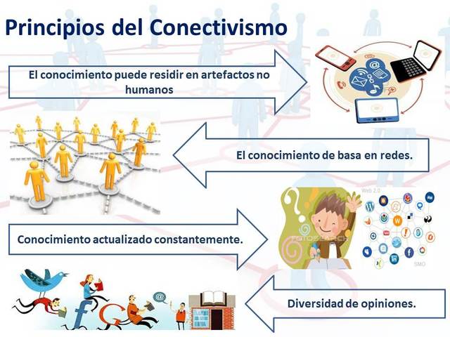 Conectivismo