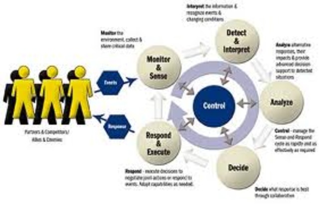 Education: BS Computer Science