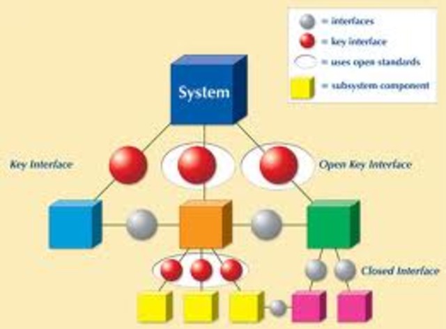 Accomplishments: GEMMS - ESS Interface Design