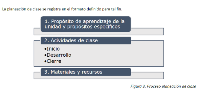 Pasos para planear clase semanal