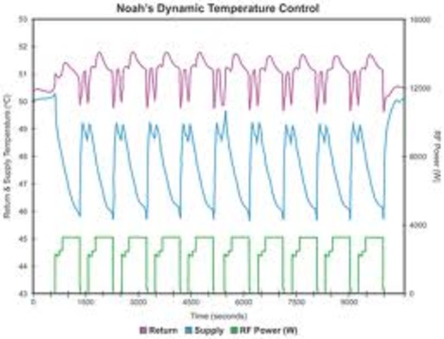 Accomplishment: X-Based Control Washington, US