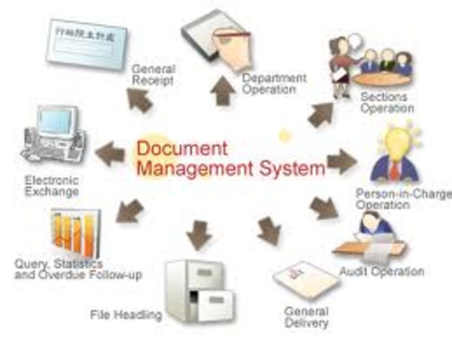 Accomplishments: Document Managment Project