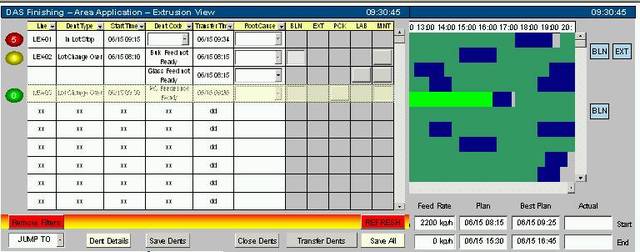 Accomplishment: Global DAS Design