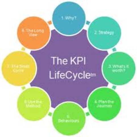 Accomplishment: Datamart Design for SC