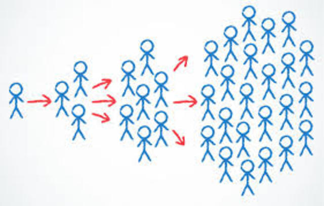 John locke's ideas spread to French (French Revolution)