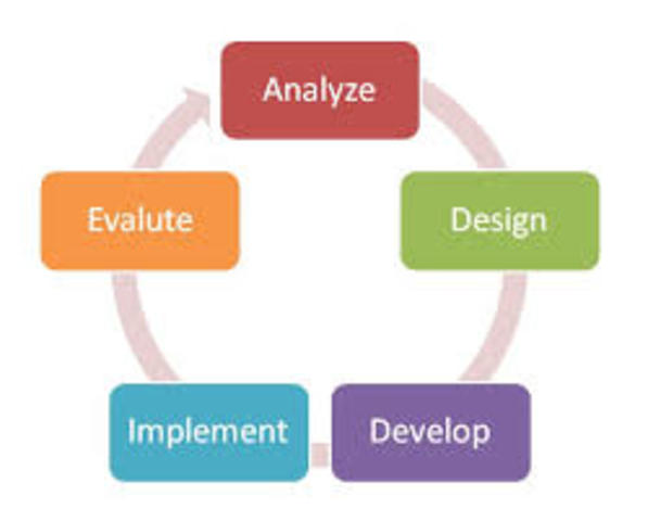 Inclusion del modelo ADDIE