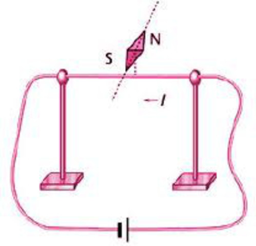Bases del Campo Magnético