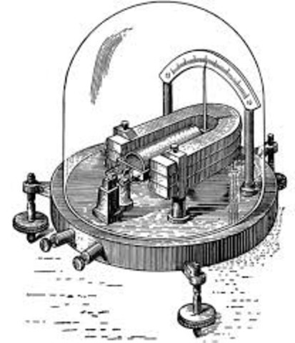 Ley del Ampére y Galvanómetro
