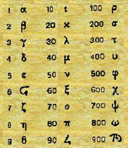 La escritura alfabetica