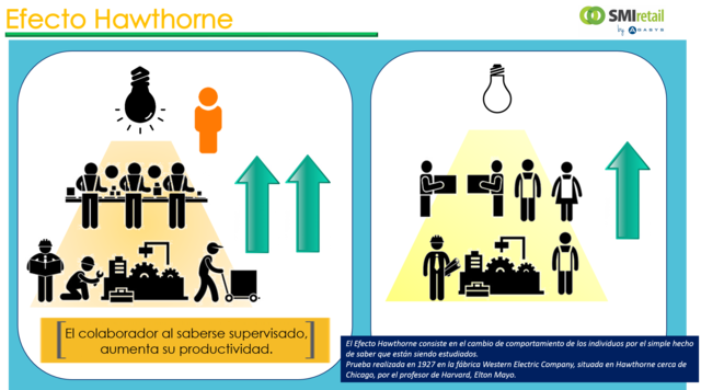 EFECTO HAWTHORNE - MAYO. FISIOLOGÍA E HIGIENE DEL TRABAJO
