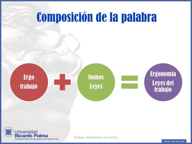 ADOPCIÓN TÉRMINO ERGONOMÍA COMO DEFINITIVO