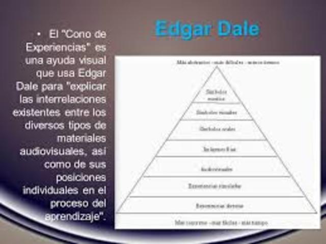 El cono de la experiencia. Edgar Dale (1900,1985)