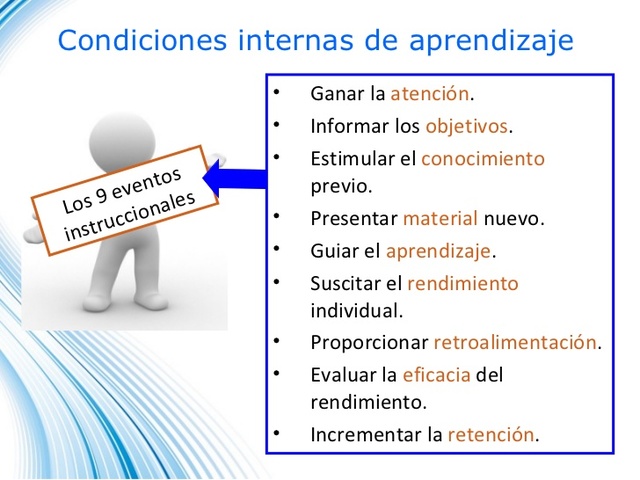 Publicación " Entrenamiento militar y principios del prendizaje"  Por Robert Gagné