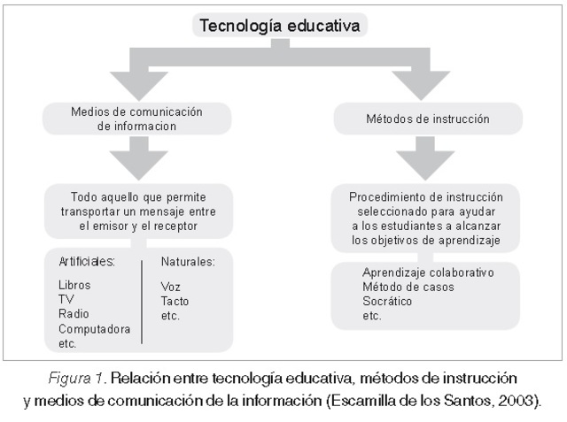 Diferentes enfoques