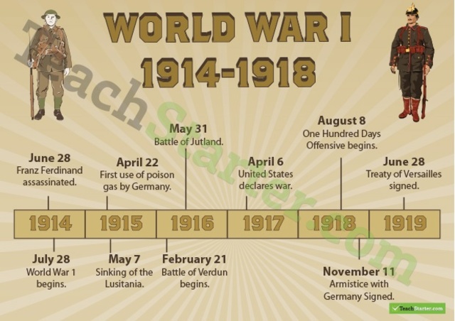 The end of World War One