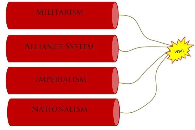 World War One begins